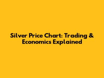 Silver Price Chart: Trading & Economics Explained